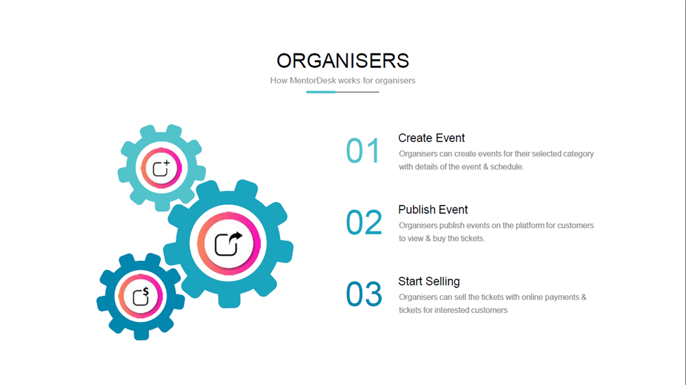 Process for Organisers